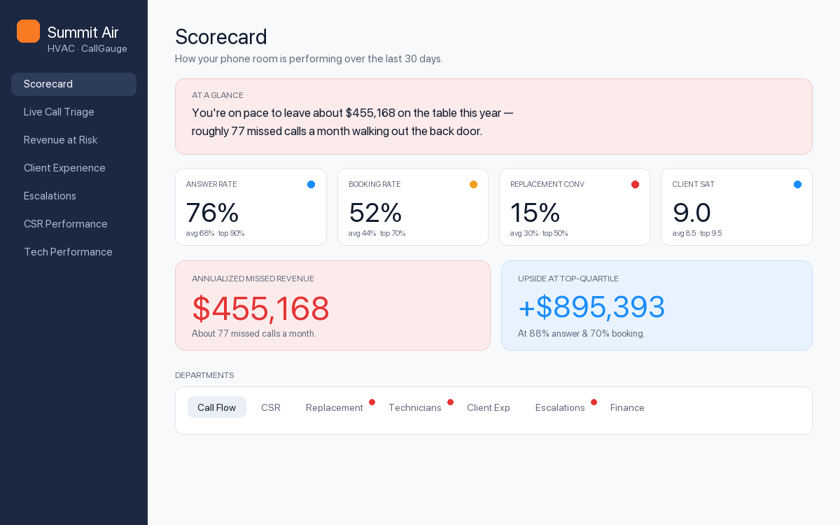 CallGauge screenshot