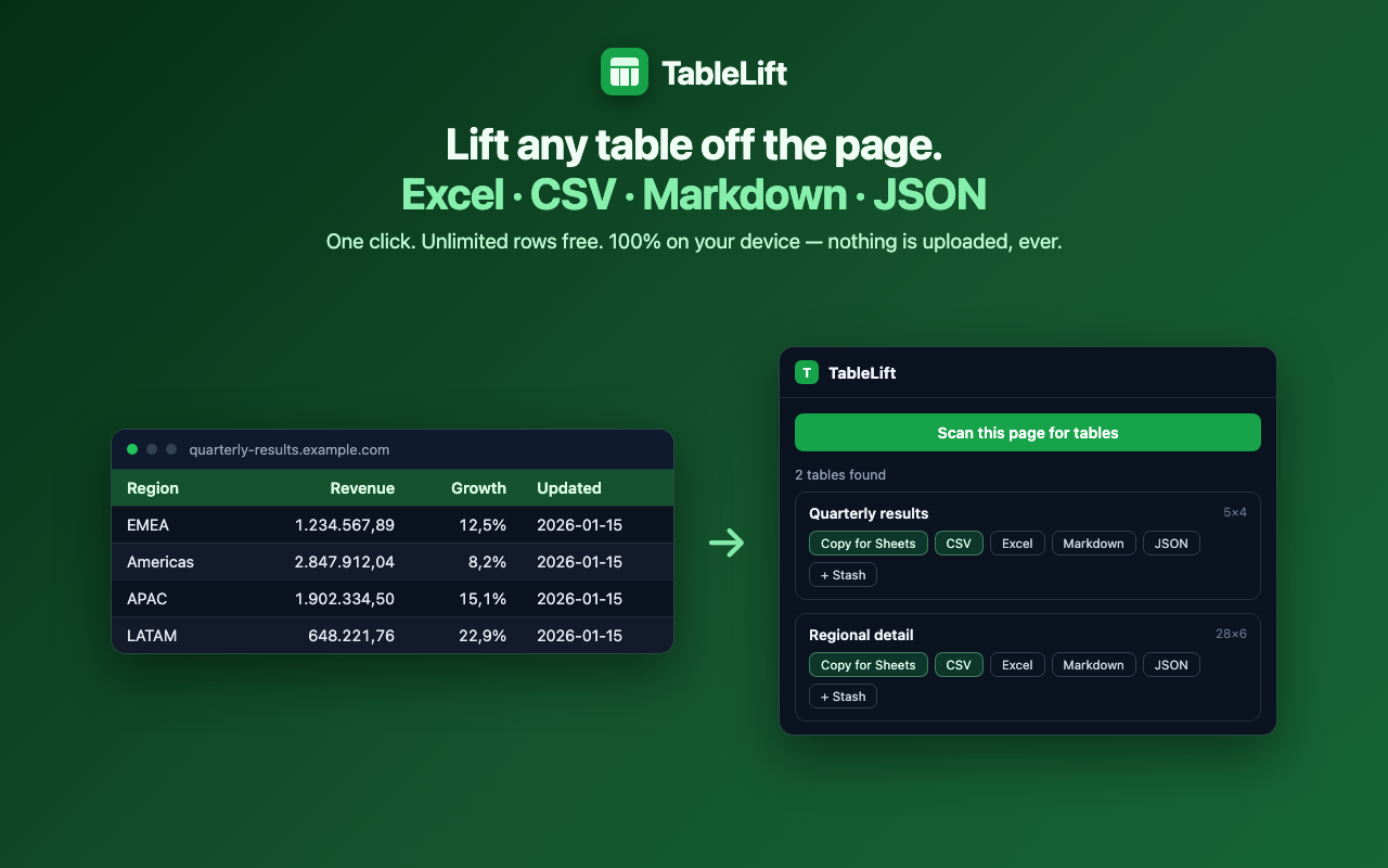 Pick any table straight off the page